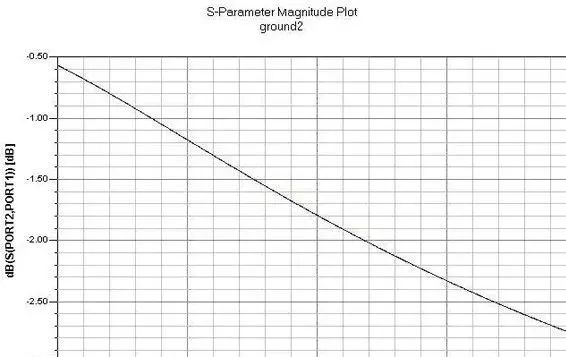 干货|射频电路设计要点(1.3万字长文)的图20